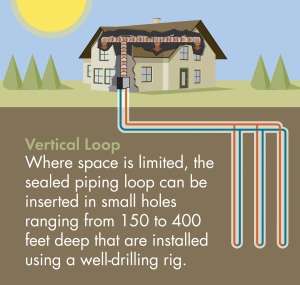 Vertical Loop Geothermal