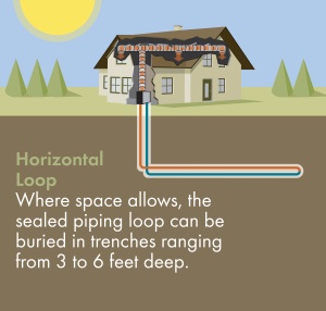 Horizontal Loop Geothermal