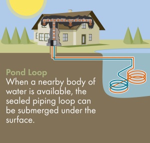 Pond Loop Geothermal